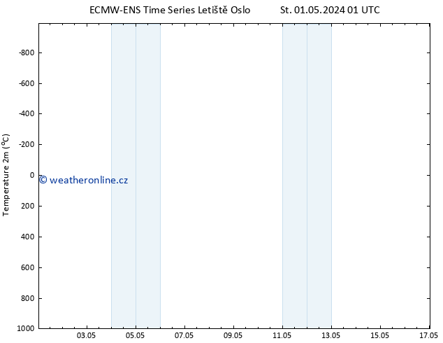 Temperature (2m) ALL TS Pá 03.05.2024 01 UTC