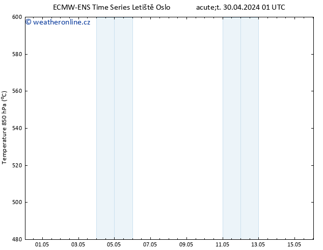 Height 500 hPa ALL TS Út 30.04.2024 13 UTC