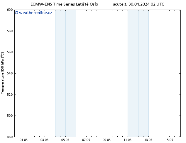 Height 500 hPa ALL TS Út 30.04.2024 14 UTC