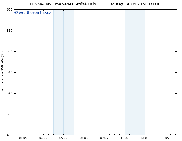 Height 500 hPa ALL TS Út 30.04.2024 15 UTC