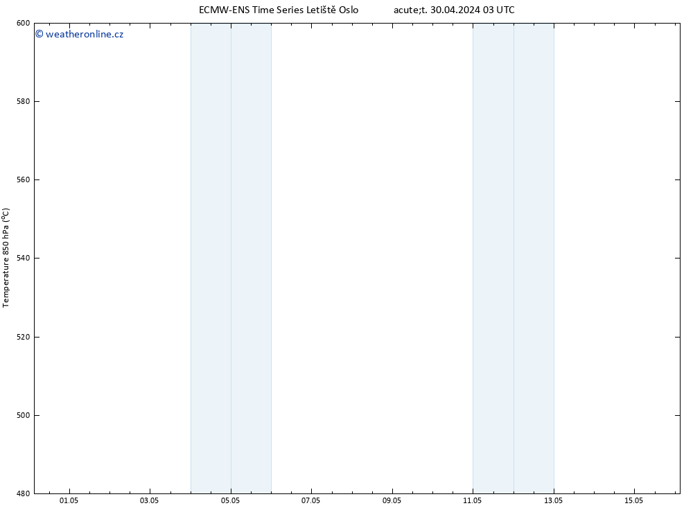 Height 500 hPa ALL TS Út 30.04.2024 15 UTC