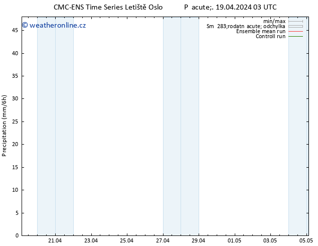 Srážky CMC TS Pá 19.04.2024 09 UTC