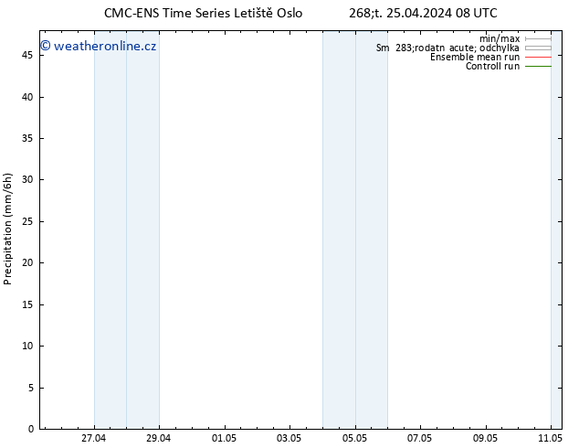 Srážky CMC TS Čt 25.04.2024 08 UTC