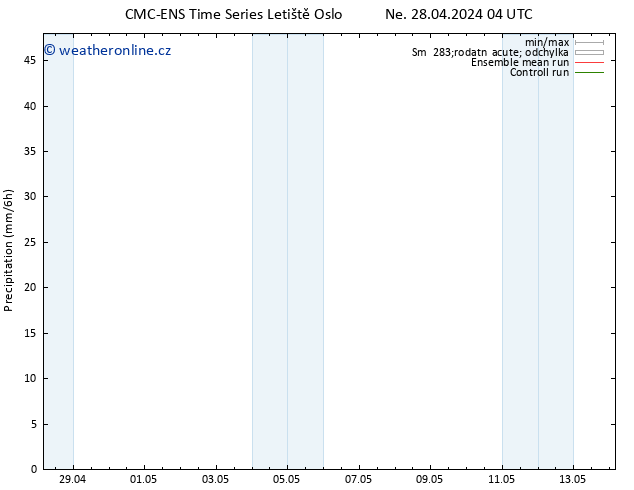 Srážky CMC TS St 08.05.2024 04 UTC