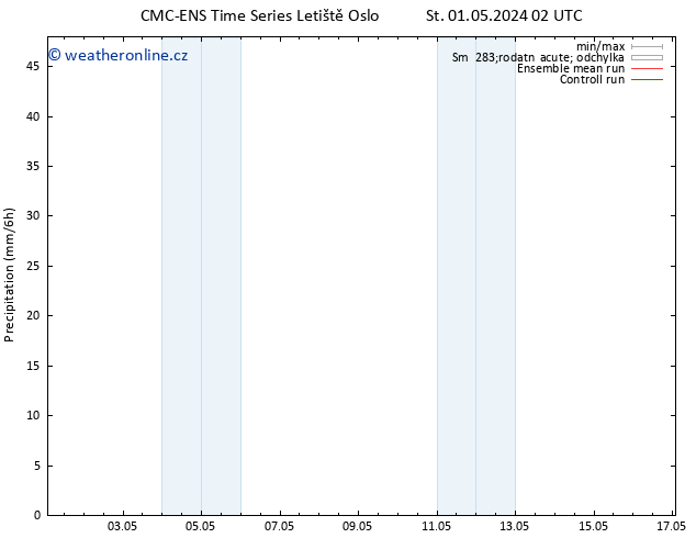 Srážky CMC TS Po 06.05.2024 08 UTC