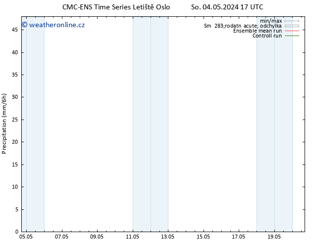 Srážky CMC TS Po 06.05.2024 17 UTC