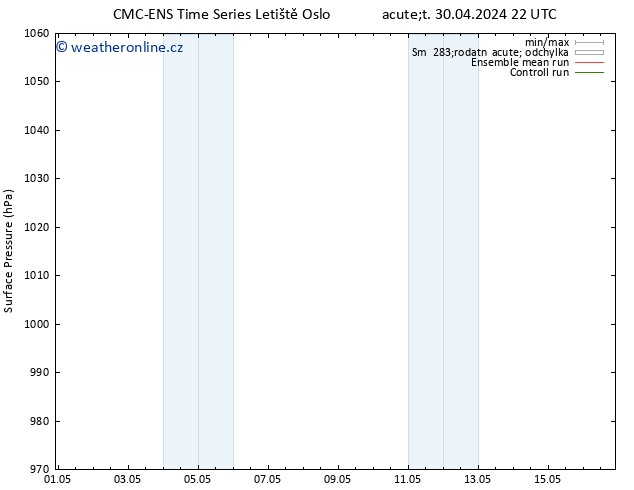 Atmosférický tlak CMC TS Pá 03.05.2024 22 UTC