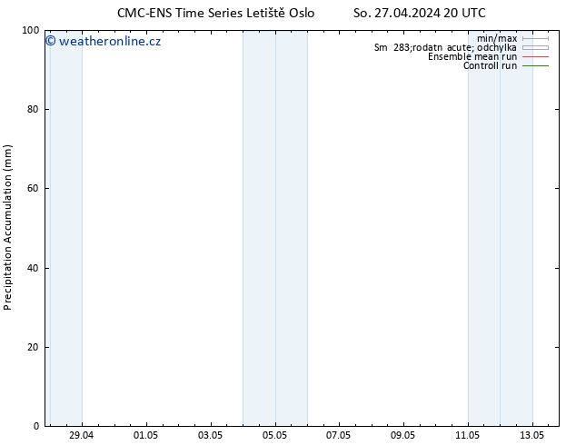 Precipitation accum. CMC TS Ne 28.04.2024 08 UTC