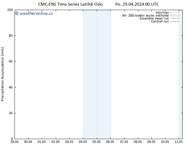 Precipitation accum. CMC TS Po 29.04.2024 06 UTC