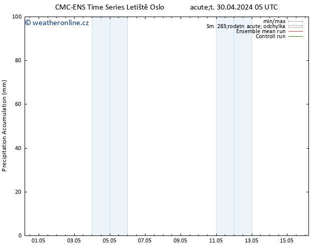 Precipitation accum. CMC TS Út 30.04.2024 05 UTC