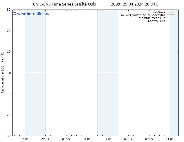 Temp. 850 hPa CMC TS Pá 26.04.2024 02 UTC