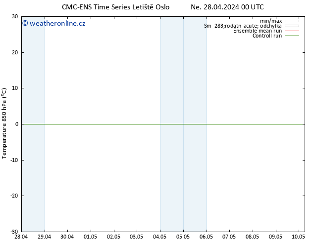 Temp. 850 hPa CMC TS St 08.05.2024 00 UTC