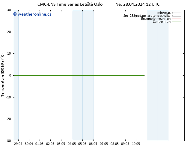 Temp. 850 hPa CMC TS St 08.05.2024 12 UTC