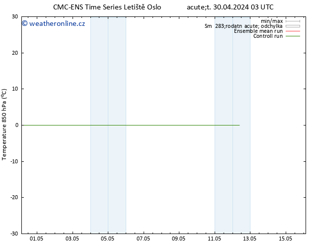 Temp. 850 hPa CMC TS Út 30.04.2024 03 UTC