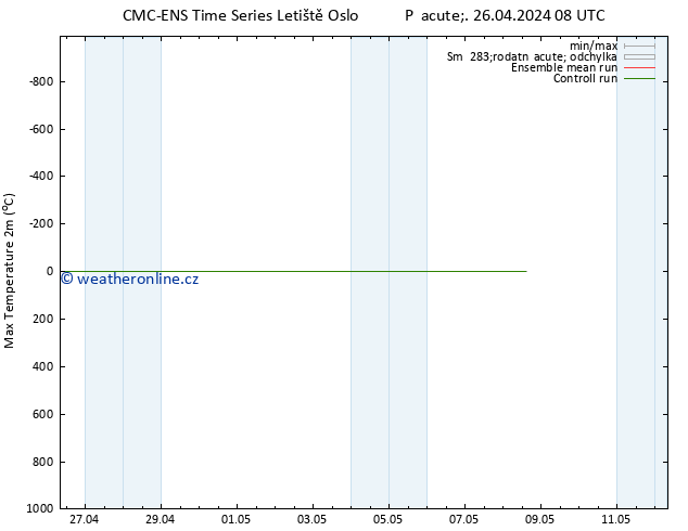 Nejvyšší teplota (2m) CMC TS Pá 26.04.2024 20 UTC