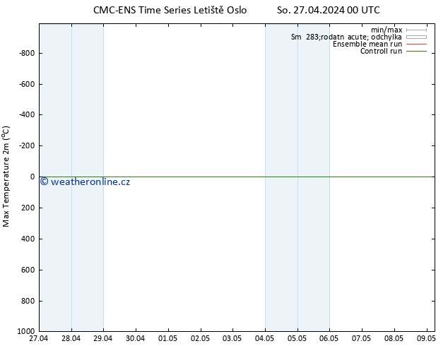 Nejvyšší teplota (2m) CMC TS So 27.04.2024 00 UTC