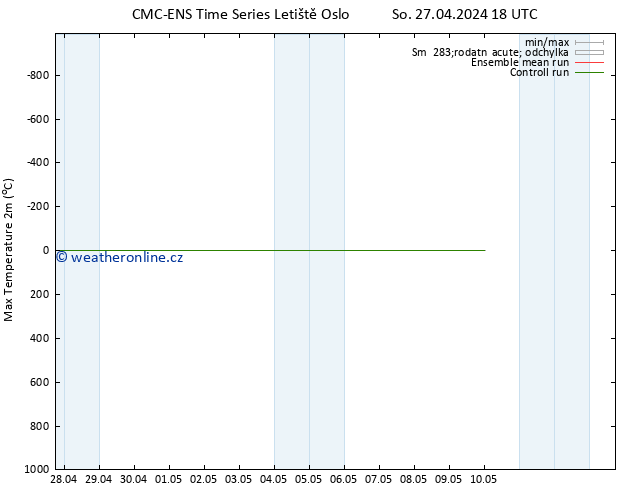 Nejvyšší teplota (2m) CMC TS Ne 28.04.2024 00 UTC
