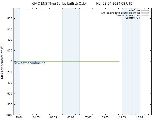 Nejvyšší teplota (2m) CMC TS St 08.05.2024 08 UTC