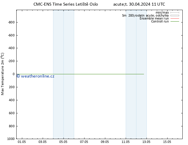 Nejvyšší teplota (2m) CMC TS St 01.05.2024 11 UTC