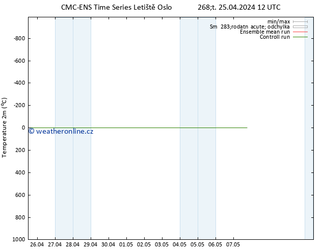 Temperature (2m) CMC TS Čt 25.04.2024 12 UTC