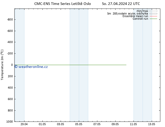 Temperature (2m) CMC TS Pá 10.05.2024 04 UTC