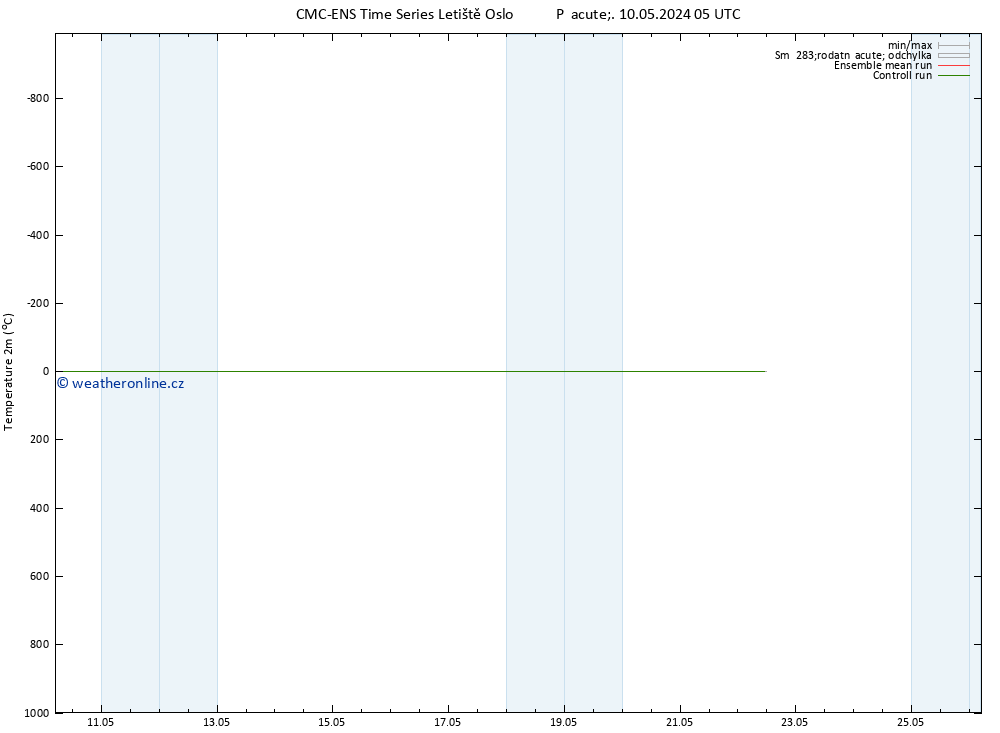 Temperature (2m) CMC TS Pá 10.05.2024 11 UTC