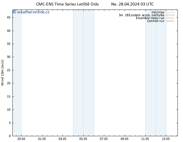 Surface wind CMC TS Po 29.04.2024 09 UTC