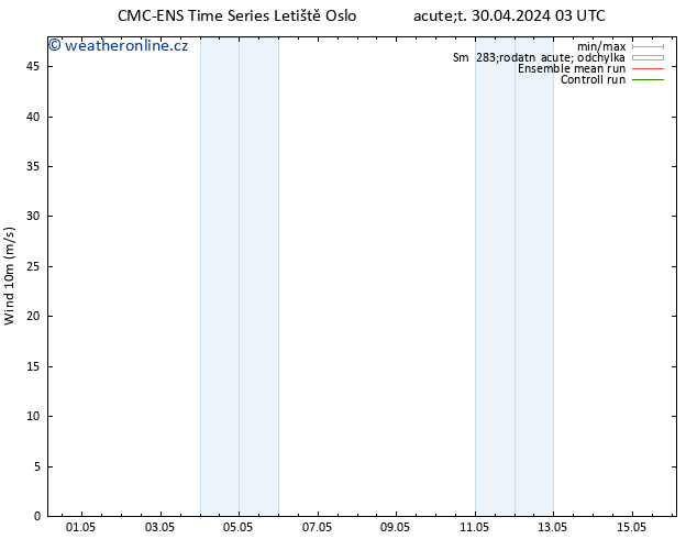 Surface wind CMC TS Út 30.04.2024 03 UTC