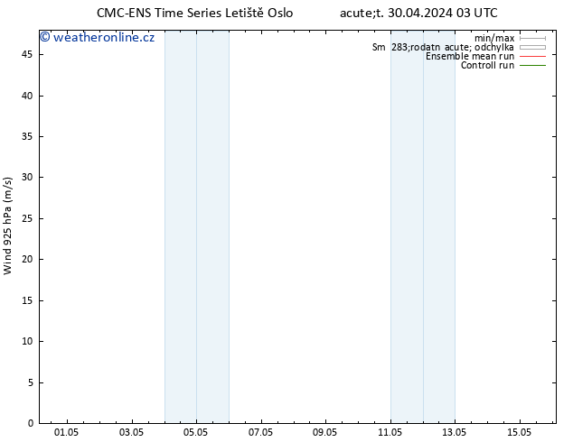 Wind 925 hPa CMC TS Út 30.04.2024 03 UTC