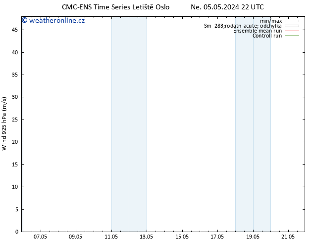 Wind 925 hPa CMC TS Po 06.05.2024 04 UTC