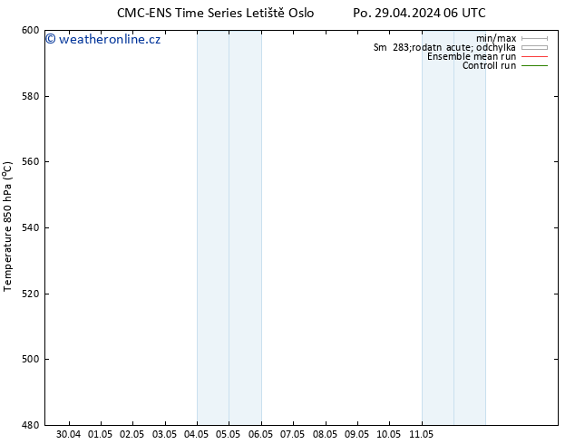 Height 500 hPa CMC TS Po 29.04.2024 12 UTC