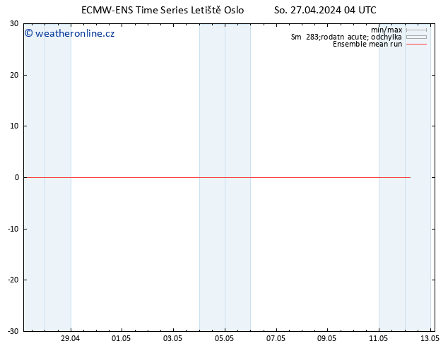 Temp. 850 hPa ECMWFTS Ne 28.04.2024 04 UTC