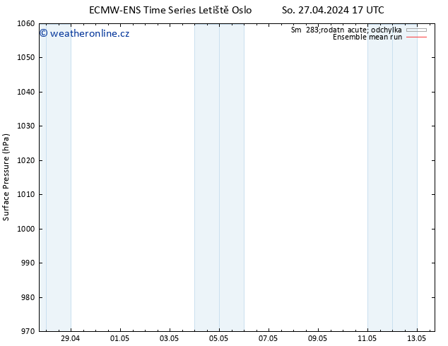 Atmosférický tlak ECMWFTS Út 07.05.2024 17 UTC