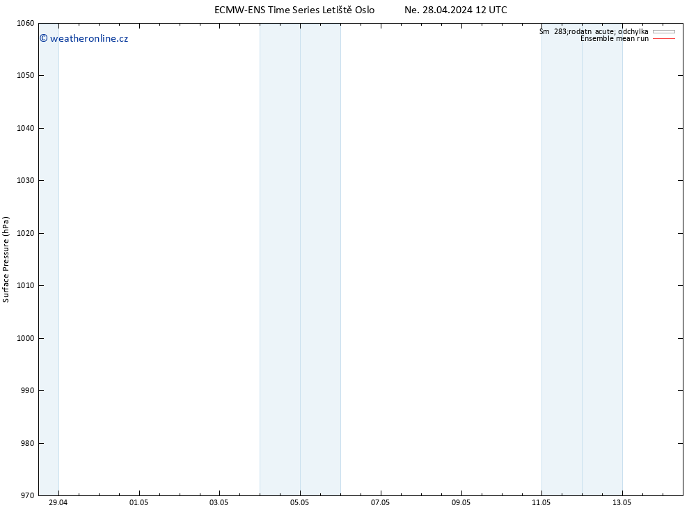 Atmosférický tlak ECMWFTS Po 29.04.2024 12 UTC