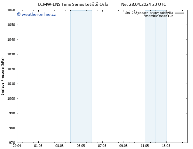 Atmosférický tlak ECMWFTS St 08.05.2024 23 UTC