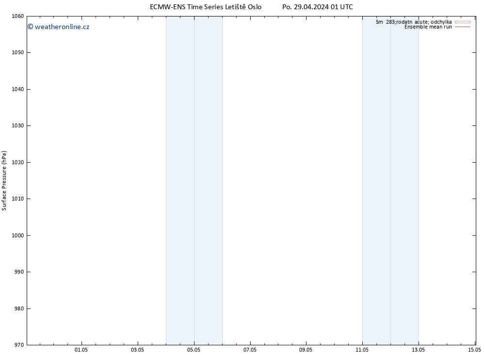 Atmosférický tlak ECMWFTS Čt 09.05.2024 01 UTC