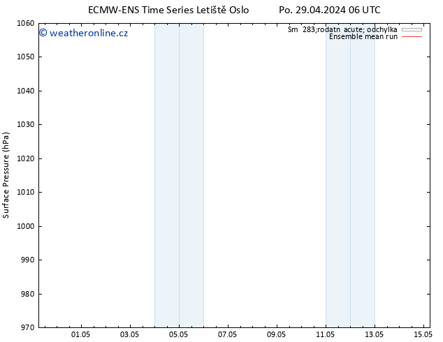 Atmosférický tlak ECMWFTS Út 30.04.2024 06 UTC