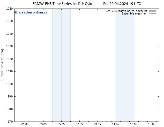 Atmosférický tlak ECMWFTS Út 30.04.2024 19 UTC