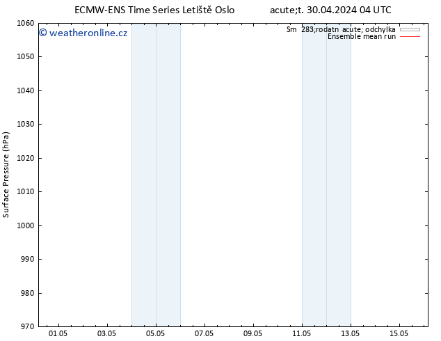 Atmosférický tlak ECMWFTS St 01.05.2024 04 UTC