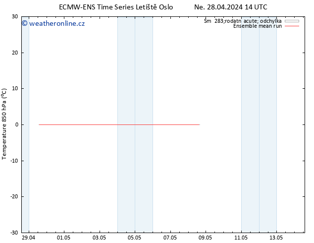 Temp. 850 hPa ECMWFTS Pá 03.05.2024 14 UTC