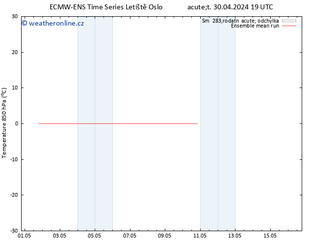 Temp. 850 hPa ECMWFTS Pá 10.05.2024 19 UTC