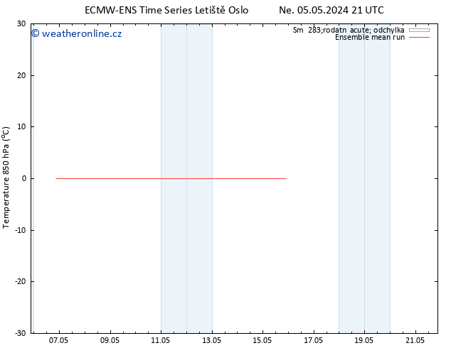 Temp. 850 hPa ECMWFTS Po 06.05.2024 21 UTC