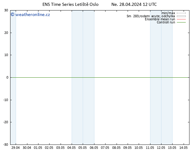 Temperature (2m) GEFS TS Ne 28.04.2024 12 UTC