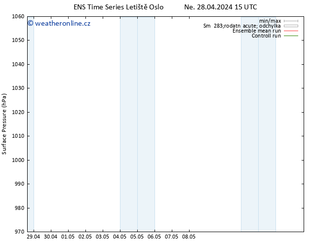 Atmosférický tlak GEFS TS Po 29.04.2024 15 UTC