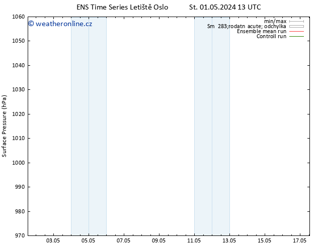 Atmosférický tlak GEFS TS Po 13.05.2024 19 UTC