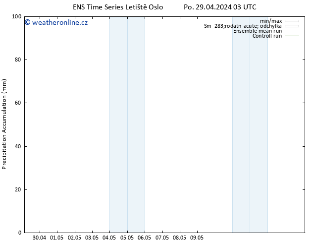 Precipitation accum. GEFS TS Po 29.04.2024 09 UTC