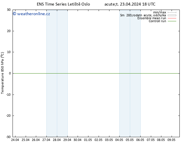 Temp. 850 hPa GEFS TS St 24.04.2024 00 UTC