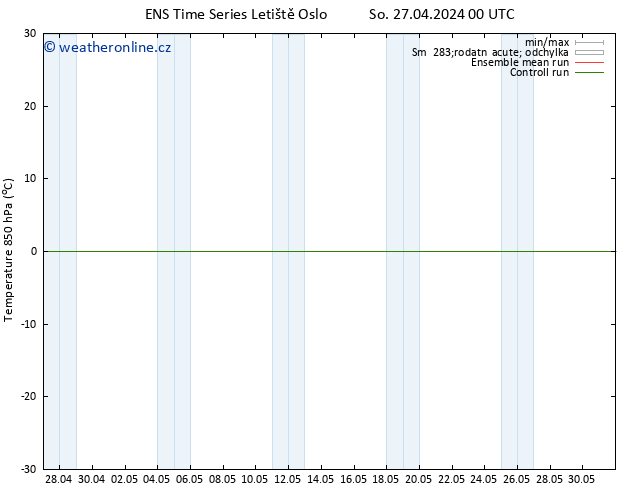 Temp. 850 hPa GEFS TS So 27.04.2024 00 UTC