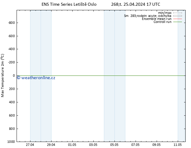 Nejvyšší teplota (2m) GEFS TS Čt 25.04.2024 23 UTC