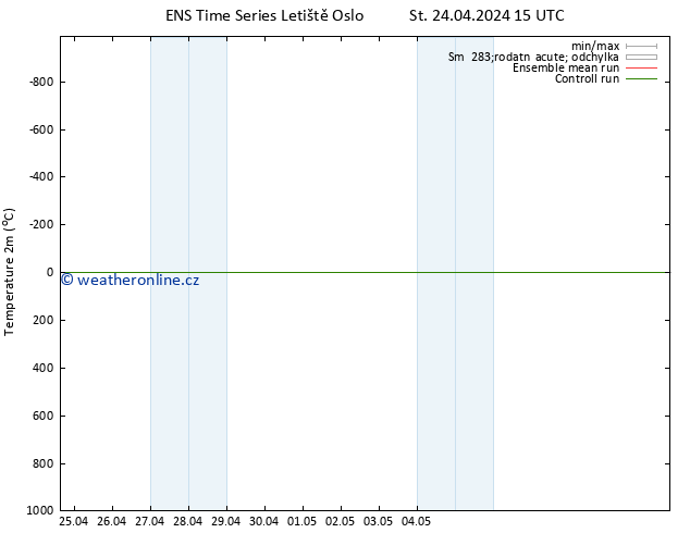 Temperature (2m) GEFS TS St 24.04.2024 21 UTC